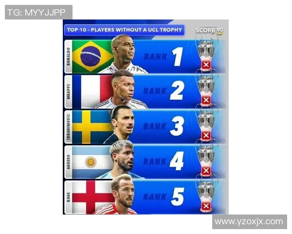 各大足球队球星欧冠排名分析:谁是最强巨星和最佳球队组合